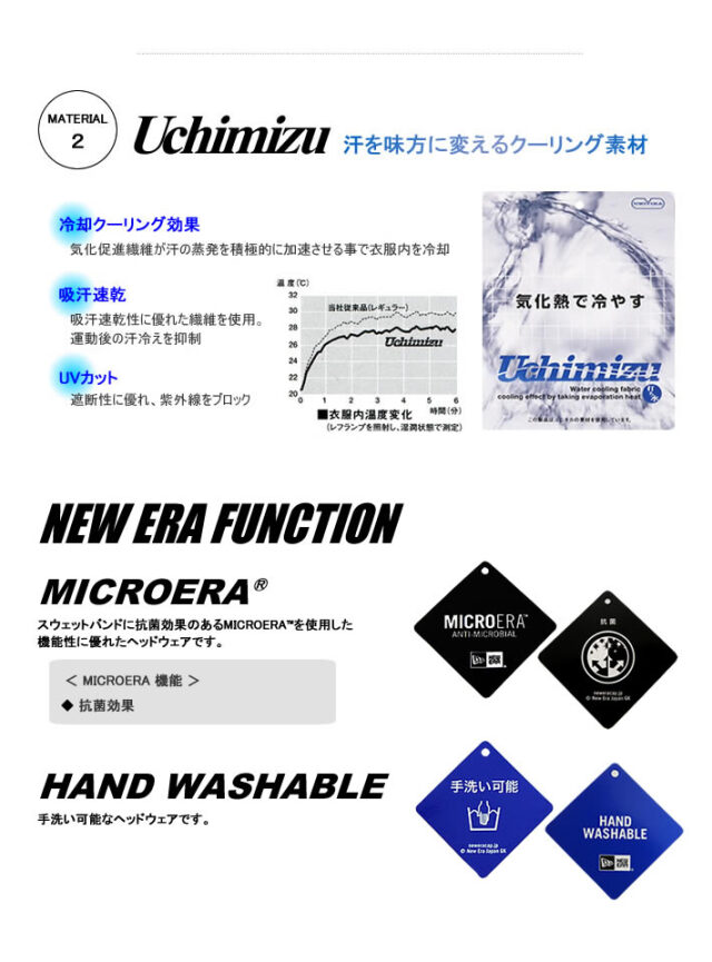 NEW ERA GOLF（ニューエラゴルフ）キャップ