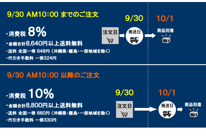 消費税改定